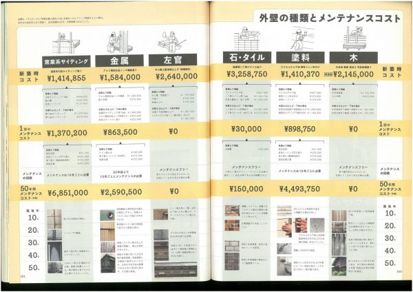 住宅価格が高騰する時代の立ち回り方