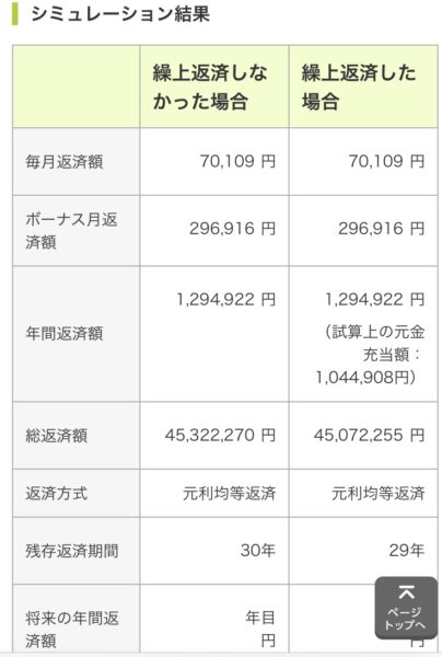 「住宅ローンの繰り上げ返済」は行うべき？！