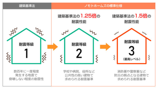 住まいの価値とブランドについて