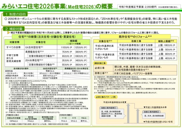 みらいエコ住宅2026事業が発表されました！