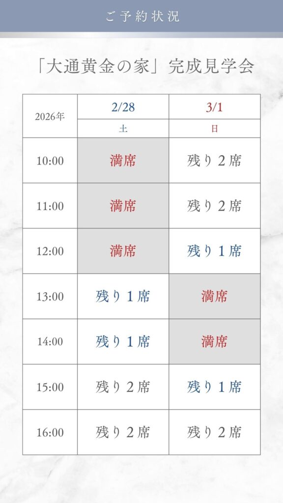 大通黄金の家完成見学会_お申し込み状況表