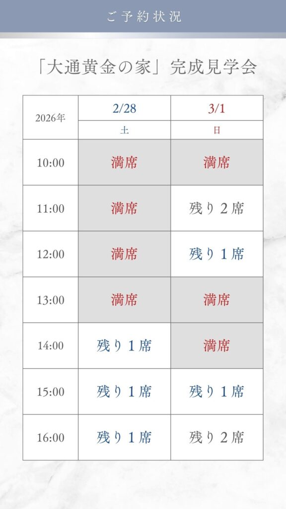 大通黄金の家完成見学会_お申し込み状況表