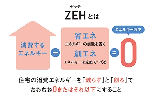 ZEHとは？